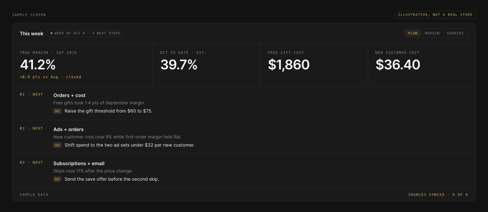 Weekly plan (sample): three next steps for a gift threshold, ad spend, and subscription skips